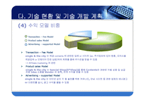 [사업계획서, 사업계획서PPT,싱글족을 위한 포털싸이트,싱글족] [사업계획서] 싱글족을 위한 포털싸이트-15
