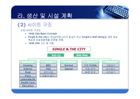 [사업계획서, 사업계획서PPT,싱글족을 위한 포털싸이트,싱글족] [사업계획서] 싱글족을 위한 포털싸이트-19