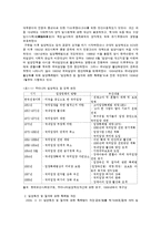 [사회복지, 교육] 입양-5