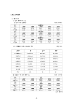 [광고, 마케팅] 박카스 광고캠페인전략-2