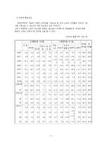 [광고, 마케팅] 박카스 광고캠페인전략-3