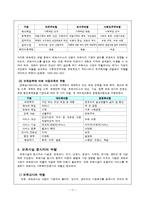 [아동학, 유야교육, 교육] 아동보육-14