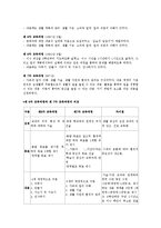 [교육과정] [교육과정]실과 교육과정-4