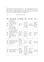 [교육과정] [교육과정]음악 교육과정-4
