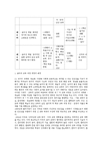 [교육과정] [교육과정]음악 교육과정-5