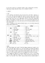 [교육과정] [교육과정]음악 교육과정-10