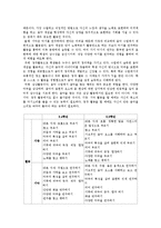 [교육과정] [교육과정]음악 교육과정-11