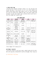[중국학, 게임산업, 무역학, 산업학, 마케팅원론] 중국 게임산업의 동향과 전망-2