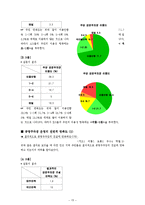 [정책학] 정책평가 - 사례 : 공영주차장사업-16