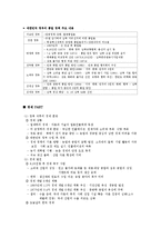 [한국사] 한국 근현대사의 흐름 간략 정리-9