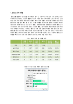 [인터넷마케팅] [인터넷마케팅]블로그마케팅의 정의와 효과 및 사례조사(A+리포트)-7
