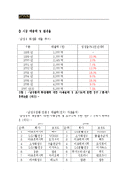 [마케팅관리] [마케팅관리]남성화장품 `보닌(VONIN)` 마케팅전략 분석 및 차별화 전략(A+리포트)-9