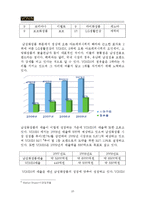 [마케팅관리] [마케팅관리]남성화장품 `보닌(VONIN)` 마케팅전략 분석 및 차별화 전략(A+리포트)-10