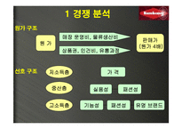 금강제화 굽 높이 조절 구두 마케팅계획-7