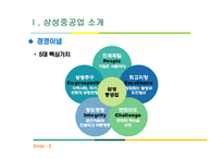 삼성중공업 기업 분석 및 미래전략-7