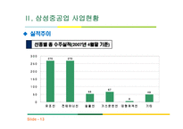 삼성중공업 기업 분석 및 미래전략-15