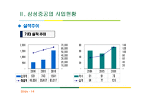 삼성중공업 기업 분석 및 미래전략-16