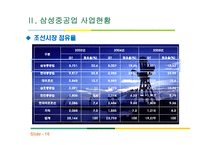 삼성중공업 기업 분석 및 미래전략-18