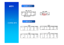 [국제경영] 웅진 룰루비데의 인도 진출-5