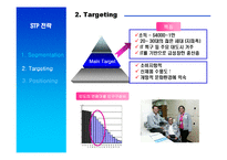 [국제경영] 웅진 룰루비데의 인도 진출-8