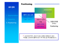 [국제경영] 웅진 룰루비데의 인도 진출-9