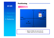 [국제경영] 웅진 룰루비데의 인도 진출-10