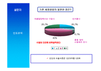 [국제경영] 웅진 룰루비데의 인도 진출-12