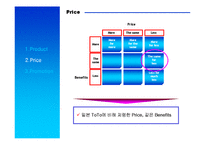 [국제경영] 웅진 룰루비데의 인도 진출-15