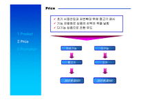 [국제경영] 웅진 룰루비데의 인도 진출-17