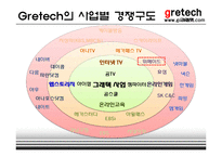 [인터넷비즈니스] 그래텍(Gretech) 비즈니스전략, 수익모델 및 성장전략-15