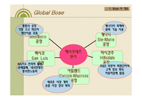 [생산운영관리] BOSE -JITⅡ-6