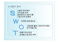 [국제경영학] 남양알로에 해외진출-6