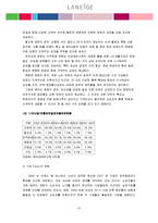 라네즈 유통경로 분석-10