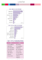 라네즈 유통경로 분석-14
