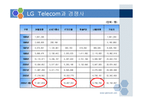 LG TeleCom(lg텔레콤)과 17마일리지-6