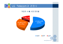 LG TeleCom(lg텔레콤)과 17마일리지-8