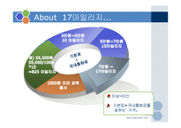 LG TeleCom(lg텔레콤)과 17마일리지-12