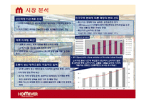 [마케팅] 홈에버 브랜드 이미지 제고를 위한 전략-6