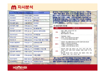 [마케팅] 홈에버 브랜드 이미지 제고를 위한 전략-8