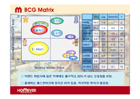 [마케팅] 홈에버 브랜드 이미지 제고를 위한 전략-10