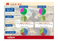 [마케팅] 홈에버 브랜드 이미지 제고를 위한 전략-12