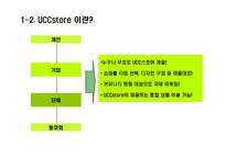 [MIS, 경영정보시스템] UCCstore(UCC스토어) 경영정보시스템-5