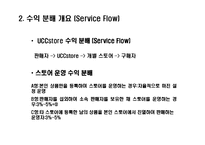 [MIS, 경영정보시스템] UCCstore(UCC스토어) 경영정보시스템-10