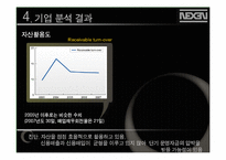 [재무관리] 넥센타이어 재무분석-7