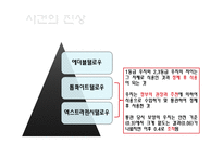 [기업윤리] 보양식품 기업윤리-15