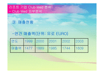 [관광] 리조트 기업 Club Med 클럽메드 성공요인 분석-17