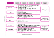 [마케팅] 티머니(T-money)-7