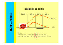[마케팅] 크리스피 도넛 마케팅 전략-4
