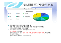 [경영정보시스템] 애니콜랜드-4