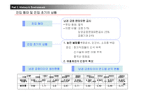 [국제경영] 금호타이어 중국진출전력-9